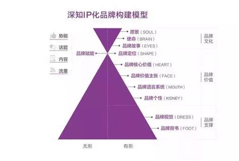 深知精準營銷方法：網際網路品牌營銷怎麼做？ 每日頭條