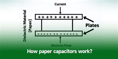 What Is A Paper Capacitor A Comprehensive Guide Ibe Electronics