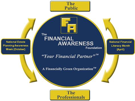 The Financial Awareness Foundation Your Financial Partner