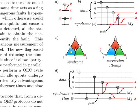 Error Propagation In The Syndrome Readout Circuit A Bit Flip Error