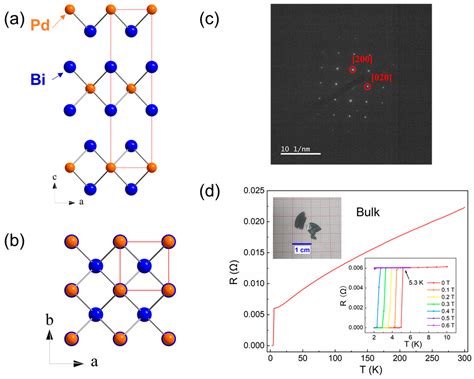 Nanomaterials Free Full Text Thickness Dependence Of