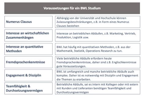 Bwl Studium Definition Beispiele Zusammenfassung