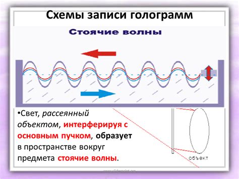 Голография - Презентация Физика