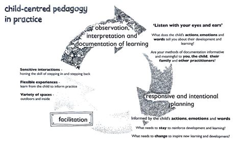 Planning – Early Learning and Childcare in Highland