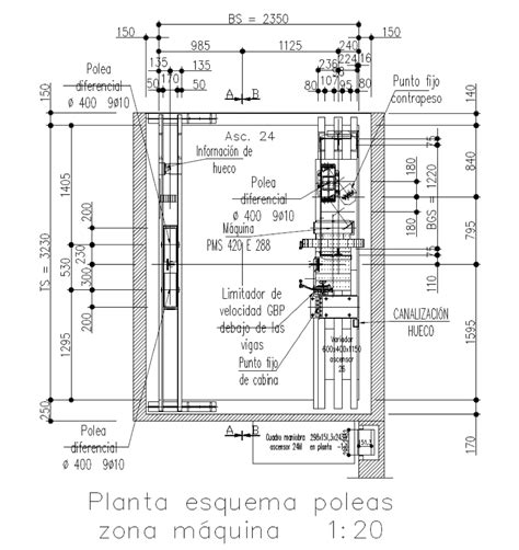 Cómo Diseñar Una Bancada De Ascensor Samat