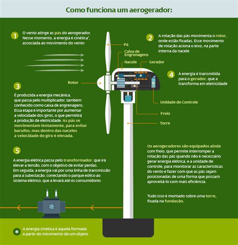 Voc Sabe Como Funciona Um Aerogerador Neoenergia