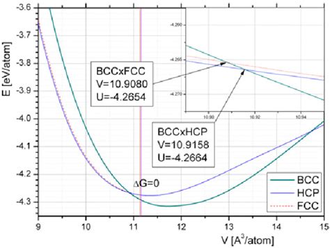 Figure From Md Modeling Of Screw Dislocation Influence Upon