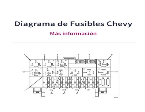 Diagrama De Fusibles Chevy Pop Como Leer Diagramas De Fus