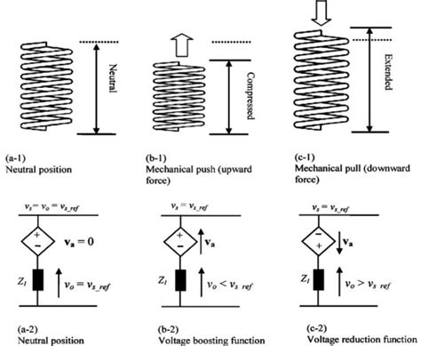 Electric Spring Es Scenario 11 Download Scientific Diagram