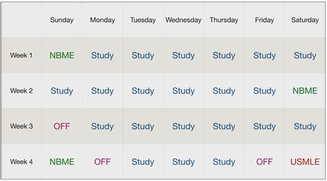 Steps To Creating A USMLE Study Schedule USMLE Step Guide