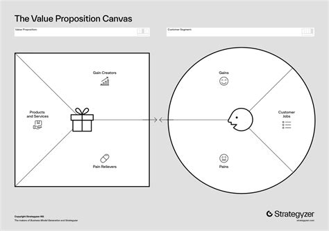 Business Model Canvas czyli jak przedstawić model biznesowy w pigułce