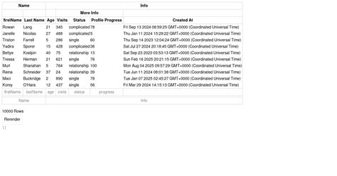 Tanstack Table Example Vue Sorting Codesandbox