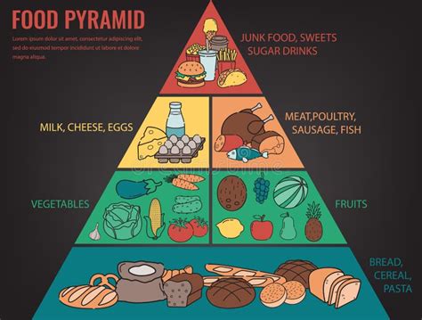 Consumición Sana De La Pirámide De Alimentación Infographic Forma De