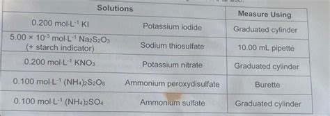 Question Points Using Your Own Lab Obtained Chegg