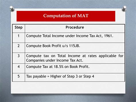 Minimum Alternate Tax Ppt