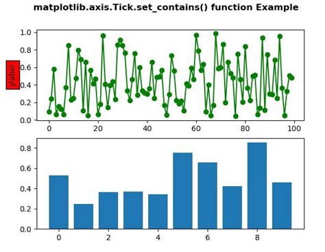 T Contains Function In Python Geeksforgeeks