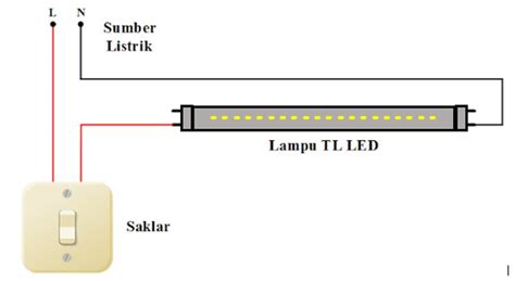 Rangkaian Lampu Tl Bagian Serta Jenis Rangkaiannya