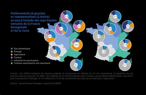 Pr L Vements Et Consommation D Eau France Strat Gie Affine Les