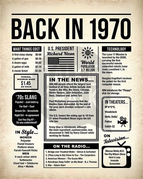 Back in 1970 PRINTABLE Newspaper Poster PRINTABLE 1970 - Etsy New Zealand | Birthday poster ...