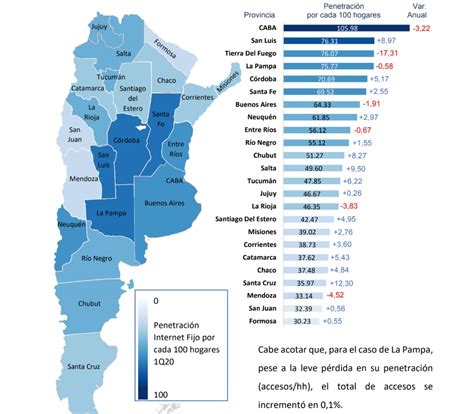 El 119 De Las Conexiones A Internet En Argentina Son Por Fibra