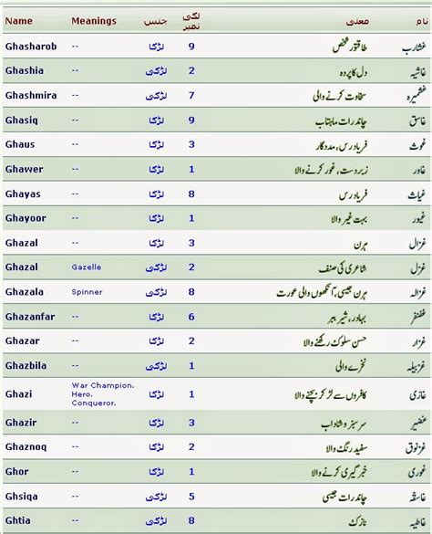 Islamic Names With Meaning And Lucky Number Started With G Islam Is