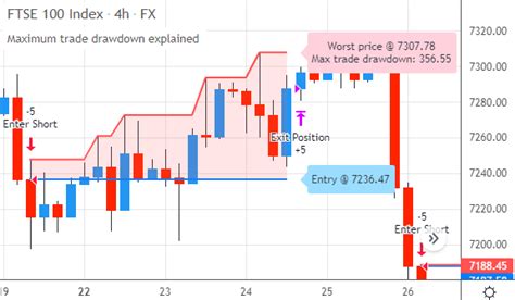 Explained Order Drawdown In Pine Script • Tradingcode