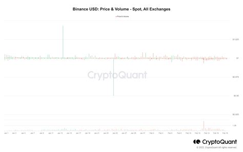 Binance USD BUSD Maintains Its Peg Even As Outflow Increases AMBCrypto