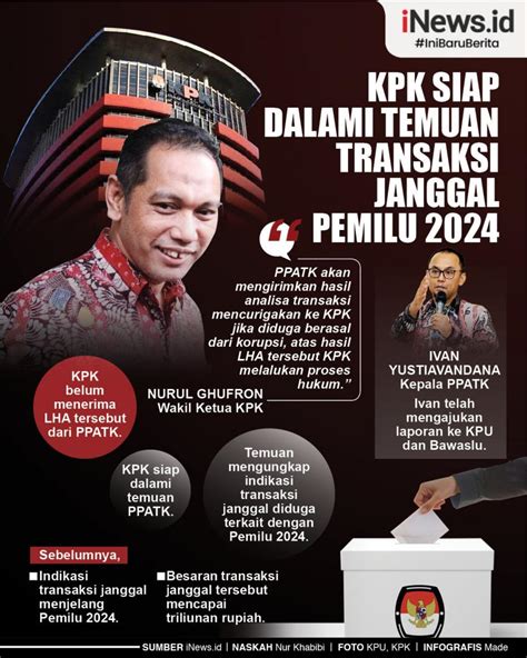 Infografis KPK Siap Dalami Temuan Transaksi Janggal Pemilu 2024