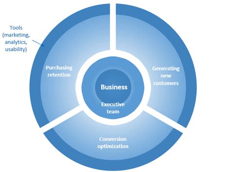 Step Framework For Successful Ecommerce Implementation Webcreatify