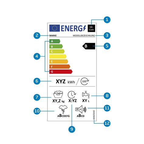 Neues Energielabel F R Hausger Te Beko Hausger Te