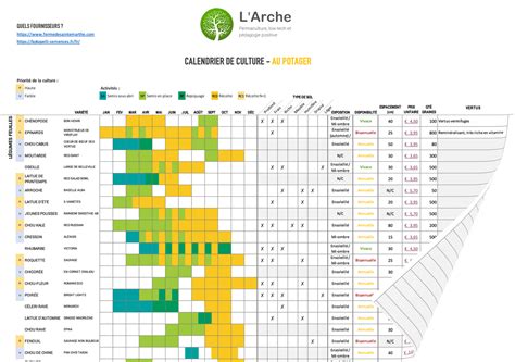 Calendrier Permaculture 2025 List Of Calendrier Avent Clarins 2025