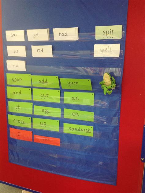 Read Write Inc Phonics Chart