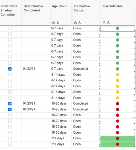 RYG Checkbox Age Group Smartsheet Community