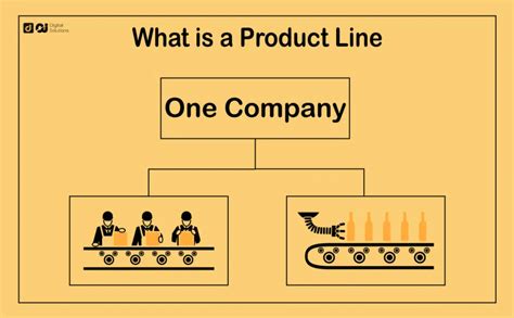 What Is A Product Line 2025 Guide With Examples