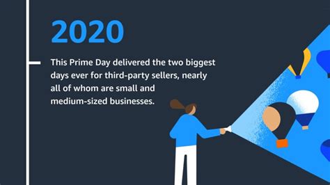 What is Amazon Prime Day? History of Prime Day and top sellers from each year