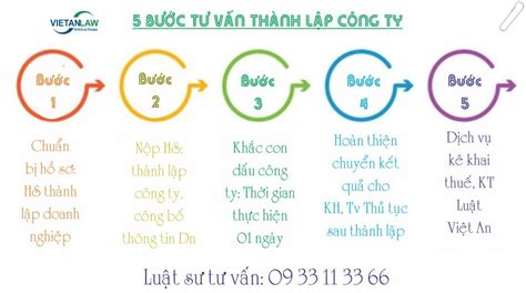 Các Bước Khi Thành Lập Công Ty 5 Bước Thực Hiện Thành Lập Dn Kiến