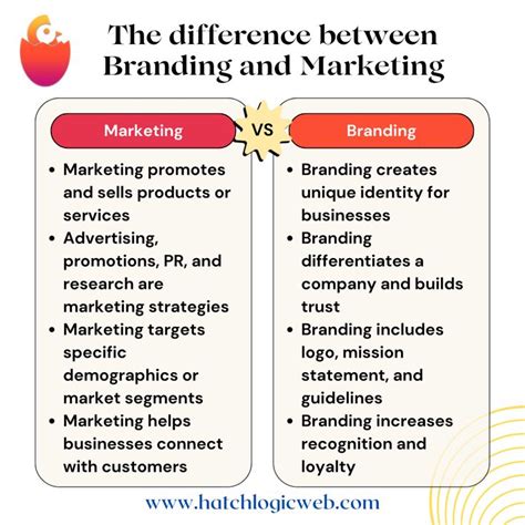 The Difference Between Branding And Marketing Brand Advertising