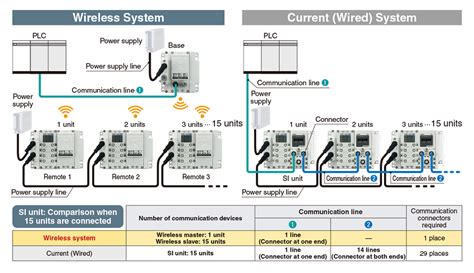 Smc Products Reduced Wiring Fieldbus System Serial Transmission System