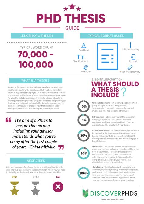 An Infographic Guide To Writing A Phd Thesis Phd Life Phd Thesis