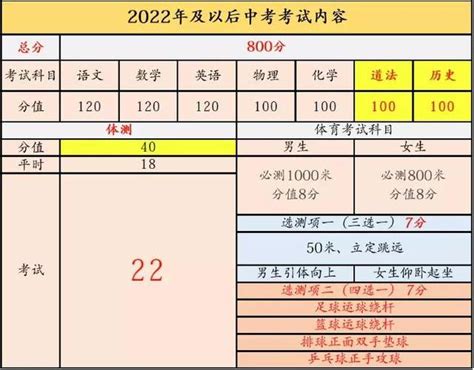 详解2022年天津中考｜总分590变800！增加两门新科目中考道法考试新浪新闻