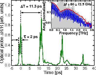 Figure 1 From THz Electro Absorption Effect In Quantum Dots Semantic