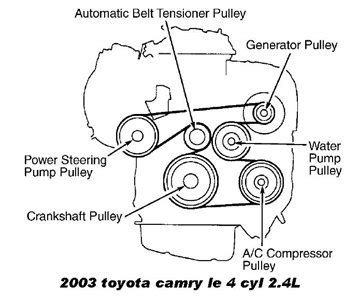 Toyota Camry Engine Diagram On Sale Smarys Org