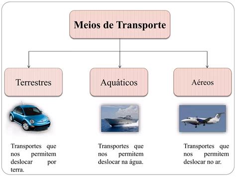 Principais Meios De Transporte - Evolução dos meios de transporte | PPTX