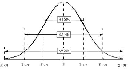 How To Draw A Standard Deviation Graph - Openingticket35