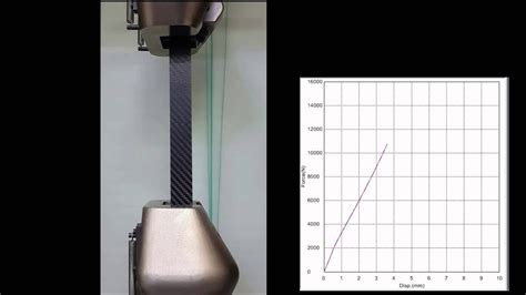 Carbon Fiber Tensile Test Youtube