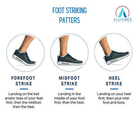 Heel Striking Why You Should Take Notice Alliance Regen And Rehab