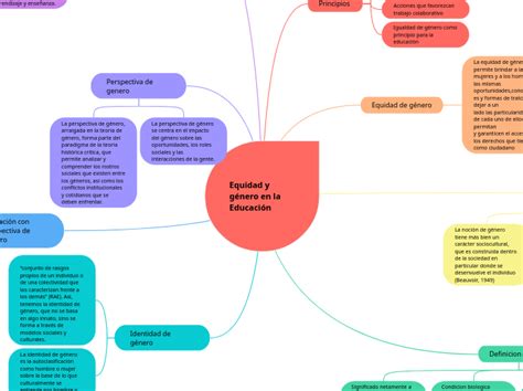 Equidad Y G Nero En La Educaci N Mind Map