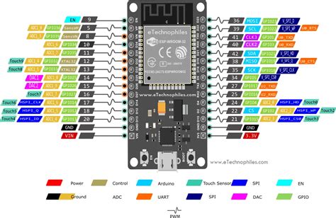 Esp Pinout Saiba Tudo Sobre A Esp Lobo Da Robotica Otosection Hot Sex