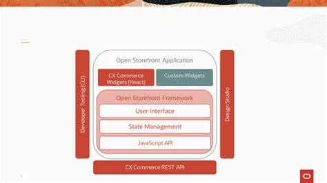 Oracle CX Commerce 21A What S New