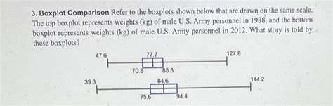 Solved 3 Boxplot Comparison Refer To The Boxplots Shown Chegg